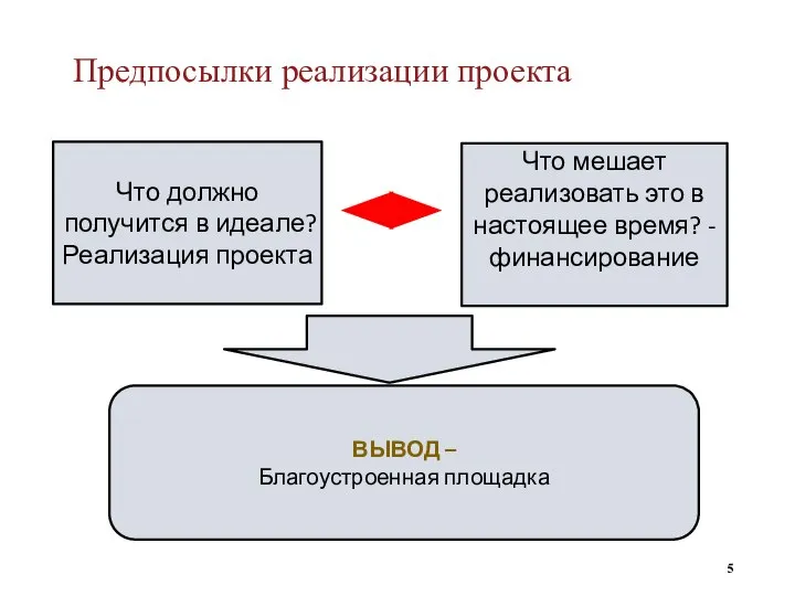 Предпосылки реализации проекта Что должно получится в идеале? Реализация проекта Что мешает