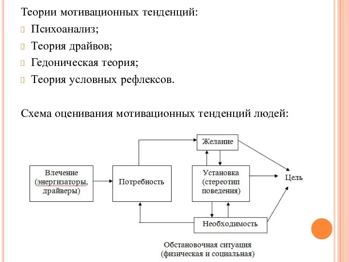 Теории мотивационных тенденций: Психоанализ; Теория драйвов; Гедоническая теория; Теория условных рефлексов. Схема оценивания мотивационных тенденций людей: