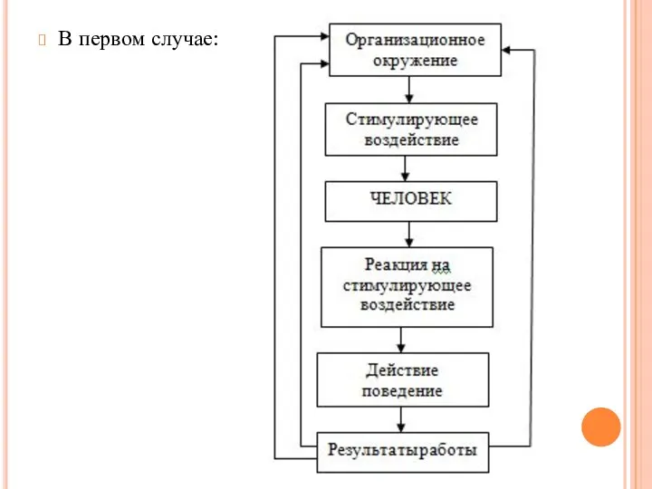 В первом случае: