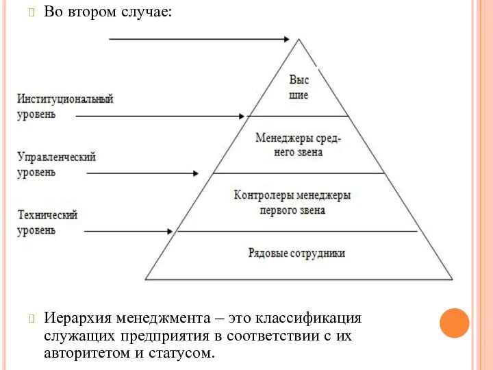 Во втором случае: Иерархия менеджмента – это классификация служащих предприятия в соответствии