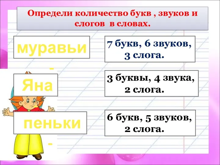 Определи количество букв , звуков и слогов в словах. муравьи - Яна