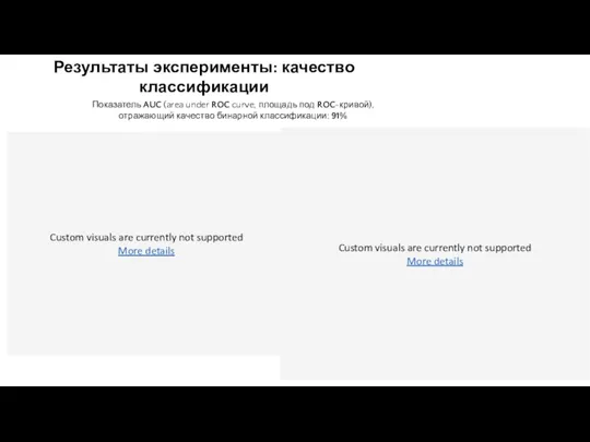 Показатель AUC (area under ROC curve, площадь под ROC-кривой), отражающий качество бинарной