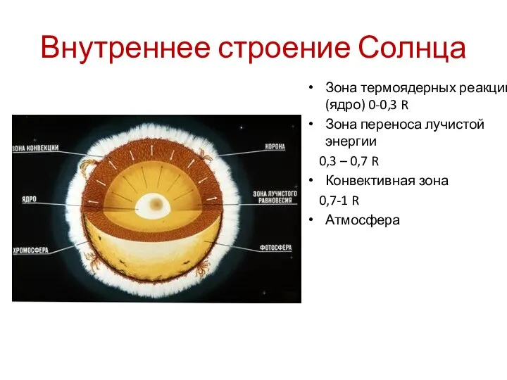 Внутреннее строение Солнца Зона термоядерных реакций (ядро) 0-0,3 R Зона переноса лучистой