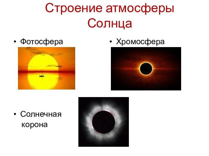 Строение атмосферы Солнца Фотосфера Солнечная корона Хромосфера