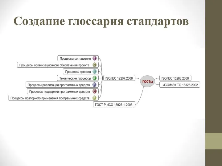 Создание глоссария стандартов