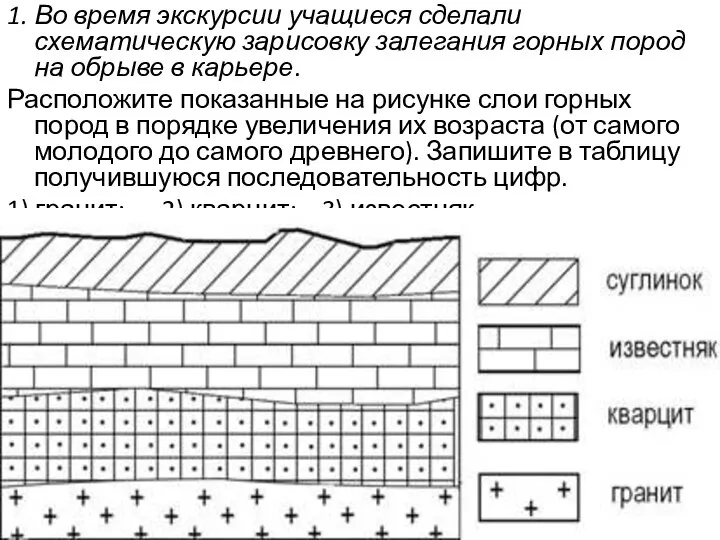 1. Во время экскурсии учащиеся сделали схематическую зарисовку залегания горных пород на