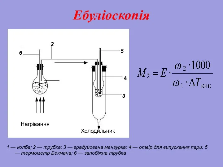 Ебуліоскопія 1 — колба; 2 — трубка; 3 — градуйована мензурка; 4