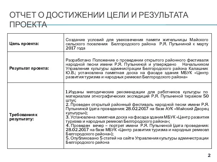 ОТЧЕТ О ДОСТИЖЕНИИ ЦЕЛИ И РЕЗУЛЬТАТА ПРОЕКТА