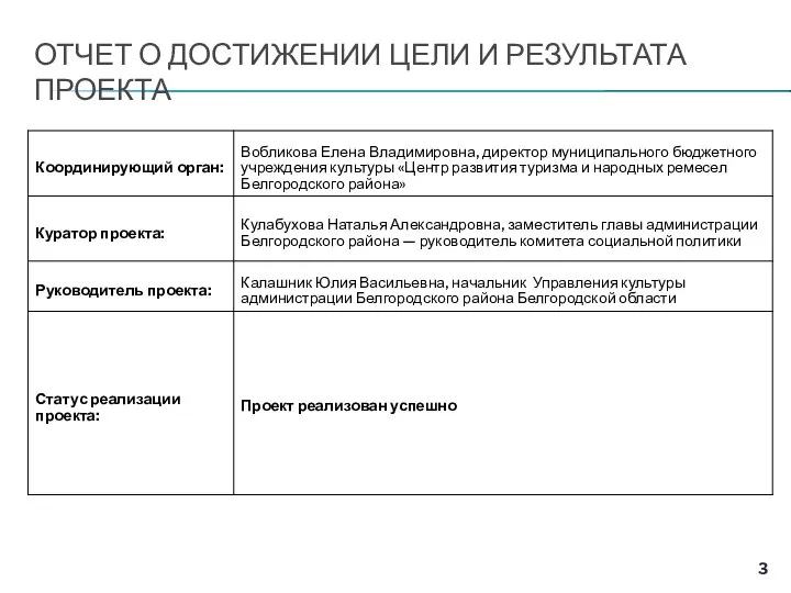 ОТЧЕТ О ДОСТИЖЕНИИ ЦЕЛИ И РЕЗУЛЬТАТА ПРОЕКТА