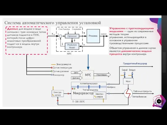 Система автоматического управления установкой Управление с прогнозирующими моделями — один из современных