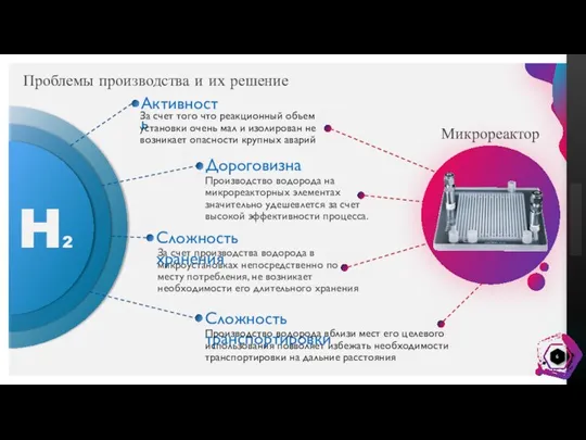 Микрореактор Проблемы производства и их решение H2 Активность За счет того что