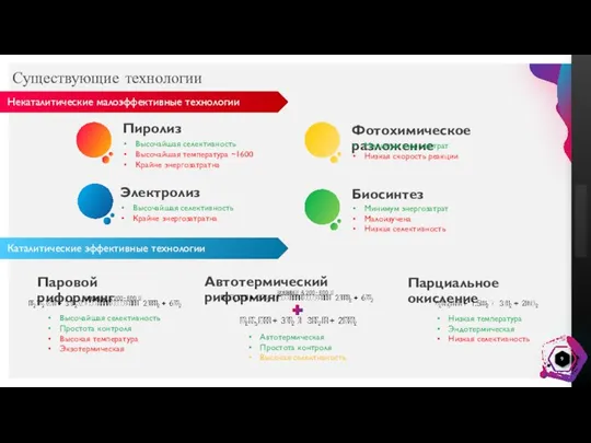 Паровой риформинг Существующие технологии Высочайшая селективность Простота контроля Высокая температура Экзотермическая Низкая