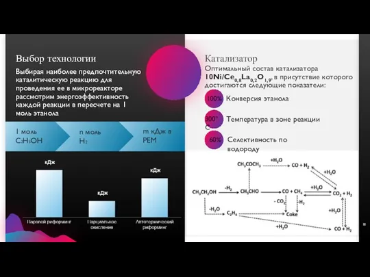 Выбор технологии Выбирая наиболее предпочтительную каталитическую реакцию для проведения ее в микрореакторе