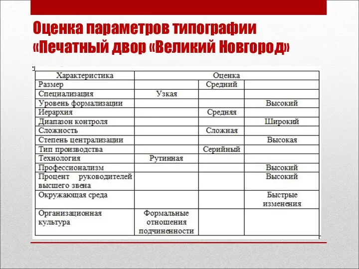 Оценка параметров типографии «Печатный двор «Великий Новгород»