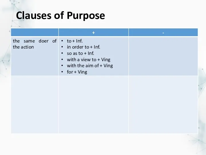 Clauses of Purpose