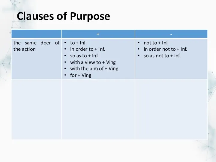 Clauses of Purpose