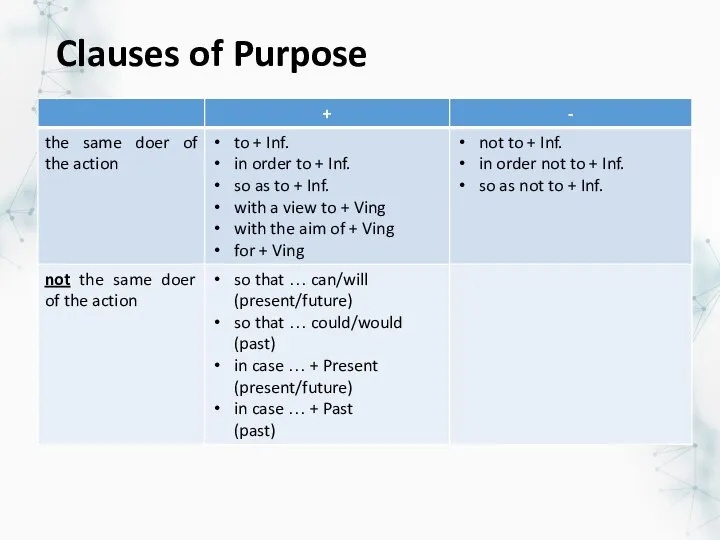 Clauses of Purpose