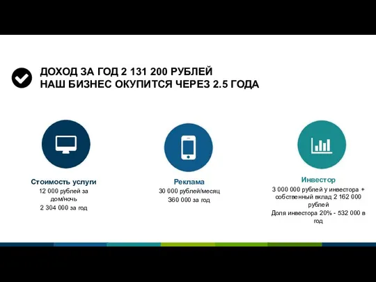 ДОХОД ЗА ГОД 2 131 200 РУБЛЕЙ НАШ БИЗНЕС ОКУПИТСЯ ЧЕРЕЗ 2.5