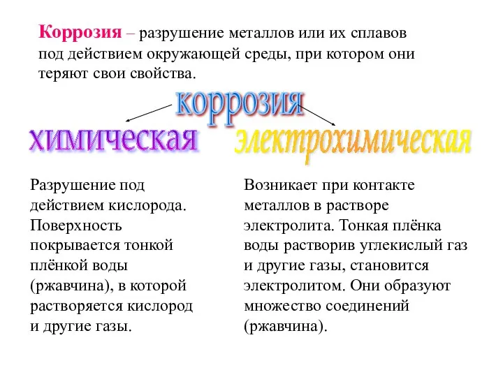 Коррозия – разрушение металлов или их сплавов под действием окружающей среды, при