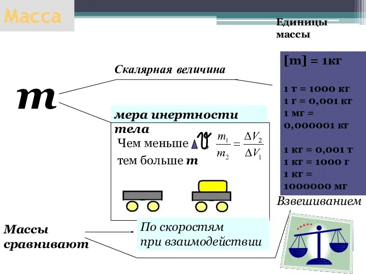 Масса Единицы массы m мера инертности тела Чем меньше , тем больше