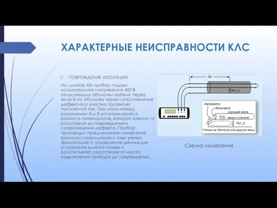 ХАРАКТЕРНЫЕ НЕИСПРАВНОСТИ КЛС ПОВРЕЖДЕНИЕ ИЗОЛЯЦИИ На шлейф АВ прибор подает испытательное напряжение