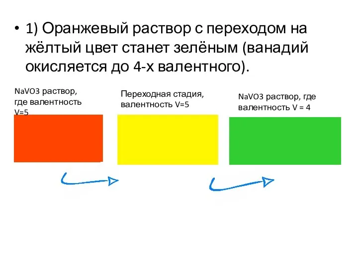 1) Оранжевый раствор с переходом на жёлтый цвет станет зелёным (ванадий окисляется