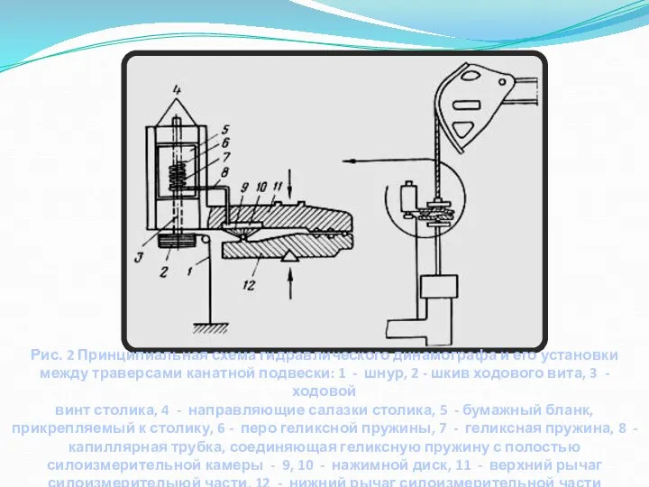 Рис. 2 Принципиальная схема гидравлического динамографа и его установки между траверсами канатной