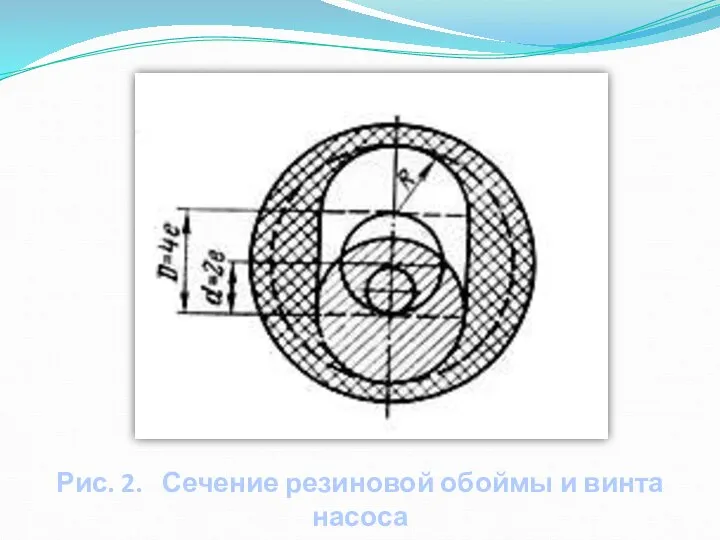 Рис. 2. Сечение резиновой обоймы и винта насоса