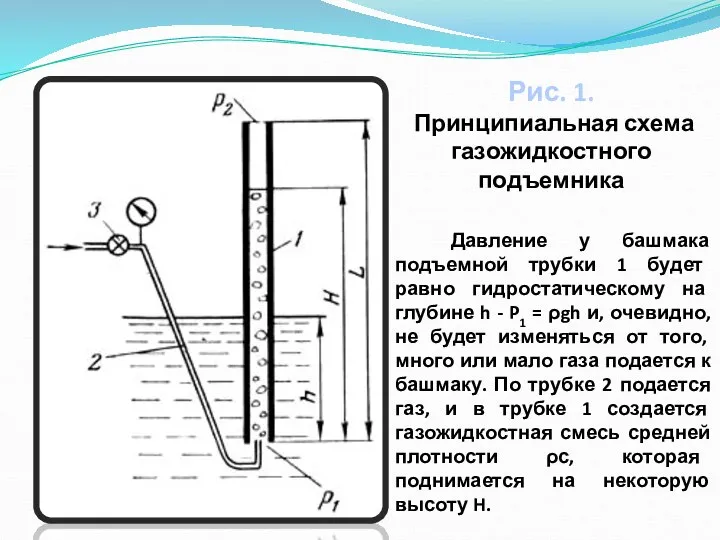 Рис. 1. Принципиальная схема газожидкостного подъемника Давление у башмака подъемной трубки 1