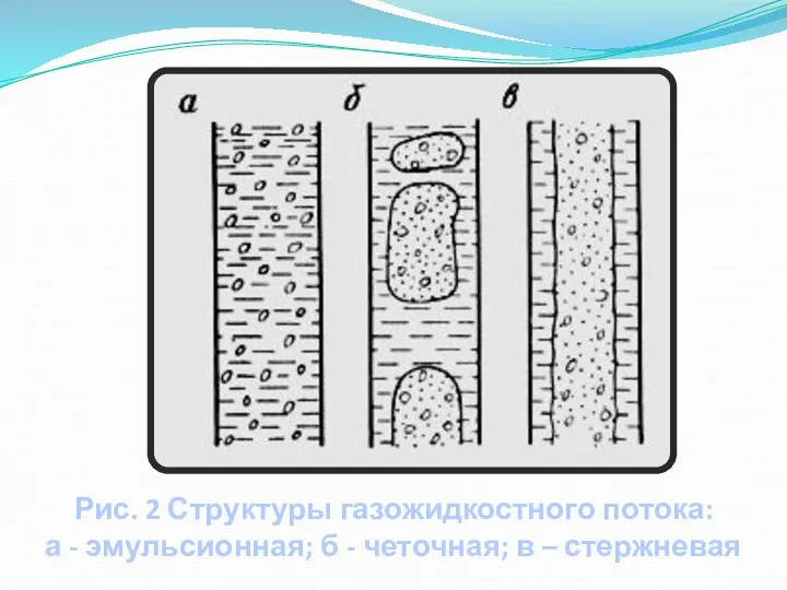 Рис. 2 Структуры газожидкостного потока: а - эмульсионная; б - четочная; в – стержневая