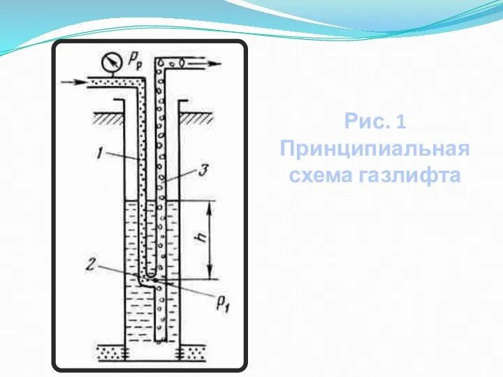 Рис. 1 Принципиальная схема газлифта