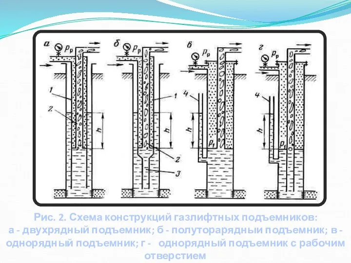 Рис. 2. Схема конструкций газлифтных подъемников: а - двухрядный подъемник; б -