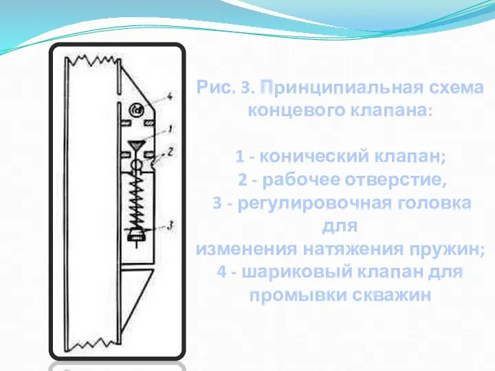 Рис. 3. Принципиальная схема концевого клапана: 1 - конический клапан; 2 -