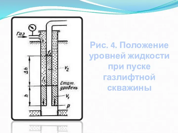 Рис. 4. Положение уровней жидкости при пуске газлифтной скважины