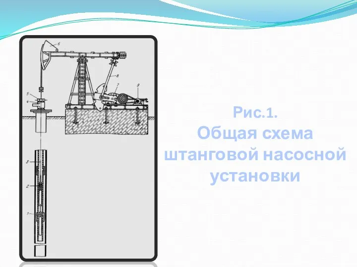 Рис.1. Общая схема штанговой насосной установки