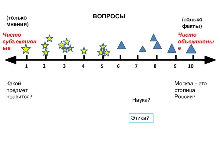 Чисто субъективные Чисто объективные (только мнения) (только факты) 1 2 3 4
