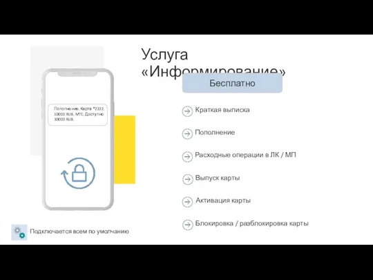 Пополнение Услуга «Информирование» Пополнение. Карта *2222. 10000 RUB. MTC. Доступно 30000 RUB.