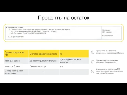 Проценты на остаток Проценты начисляются ежедневно, на входящий баланс Сумму покупок проверяет