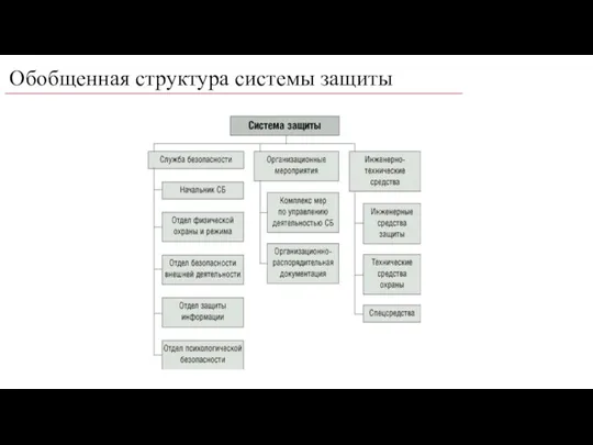 Обобщенная структура системы защиты