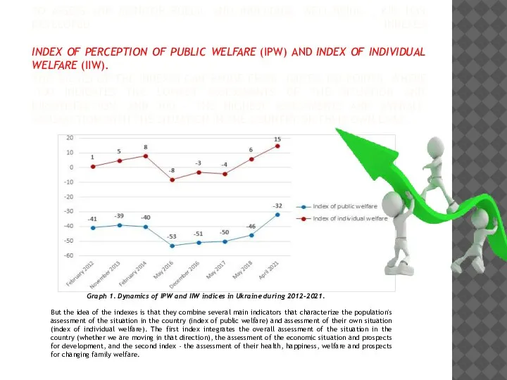 TO ASSESS AND MONITOR PUBLIC AND INDIVIDUAL WELL-BEING , KIIS HAS DEVELOPED