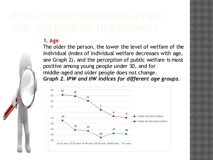 WHAT CHARACTERISTICS AFFECT THE WELFARE OF UKRAINIANS? 1. Age The older the