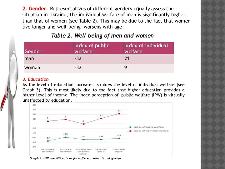 2. Gender. Representatives of different genders equally assess the situation in Ukraine,