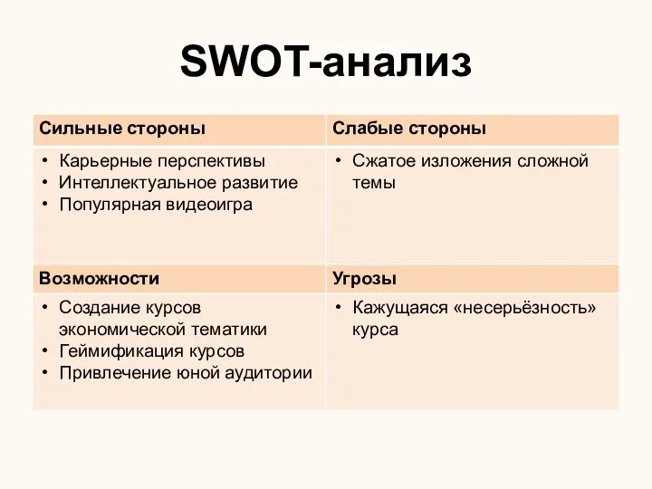 SWOT-анализ