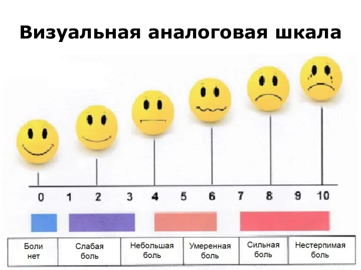 Визуальная аналоговая шкала