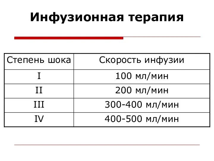 Инфузионная терапия