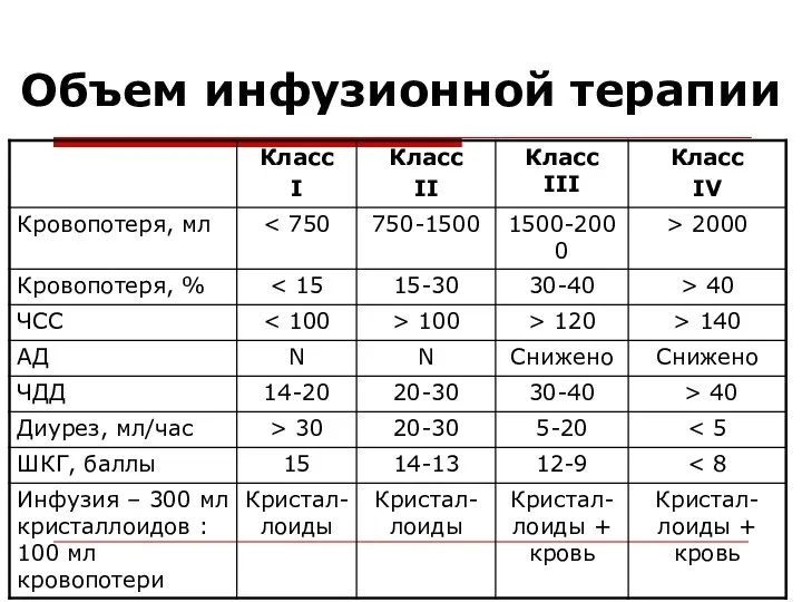 Объем инфузионной терапии