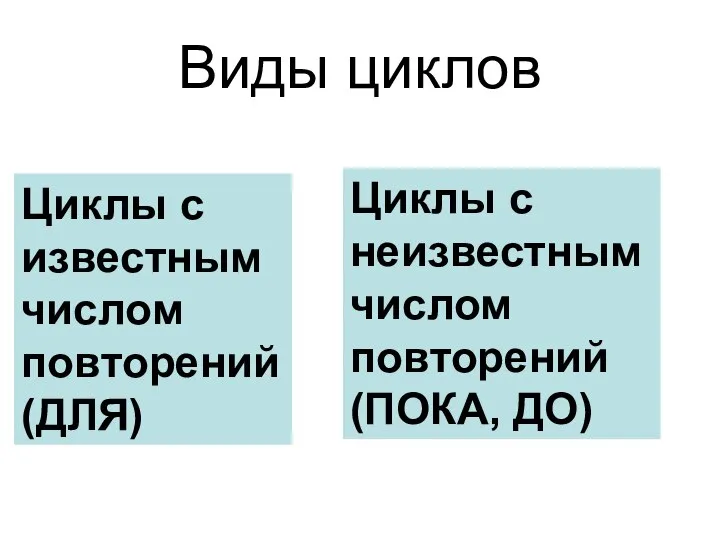 Виды циклов Циклы с известным числом повторений (ДЛЯ) Циклы с неизвестным числом повторений (ПОКА, ДО)