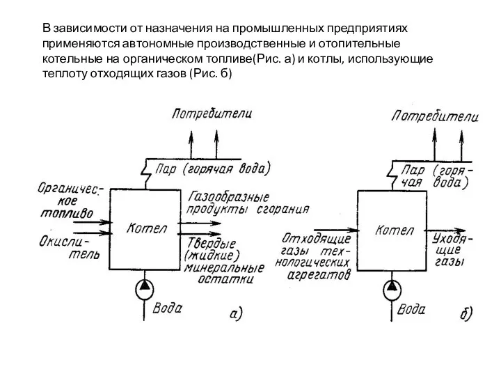 В зависимости от назначения на промышленных предприятиях применяются автономные производственные и отопительные