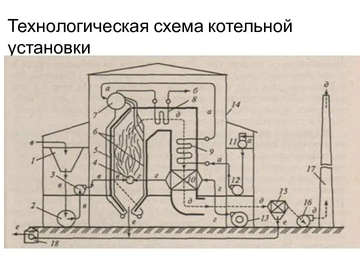 Технологическая схема котельной установки