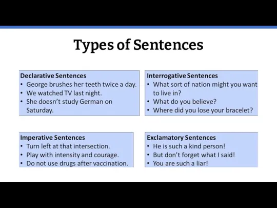 Types of Sentences